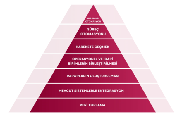 Üretim Takip Sistemi