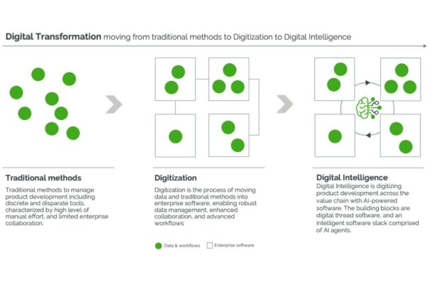 Yapay Zekâ Ajanları Endüstride Dijital Dönüşümü Nasıl Hızlandırıyor?